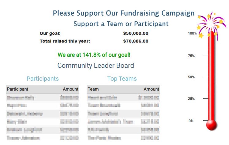 Easy Pledge Fundraising Chart